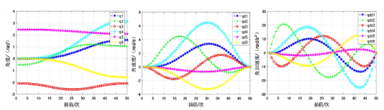基于精准碰撞检测算法的机械臂避障轨迹规划的图20