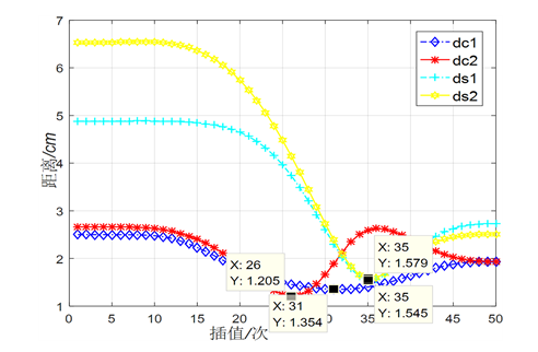 基于精准碰撞检测算法的机械臂避障轨迹规划的图31