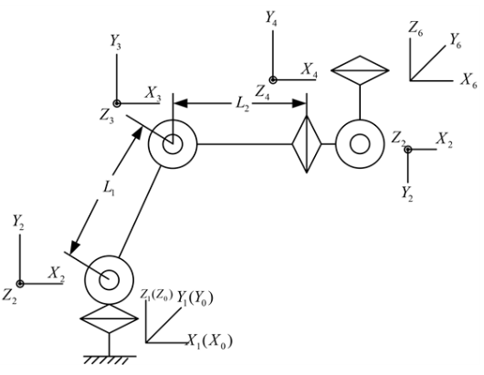基于精准碰撞检测算法的机械臂避障轨迹规划的图1