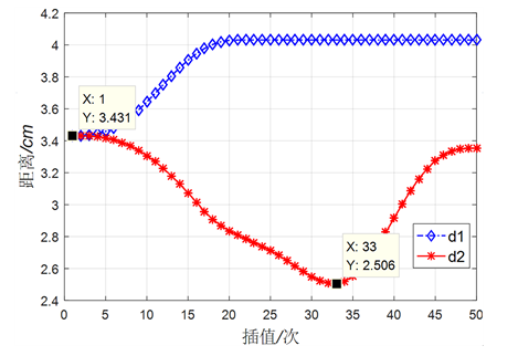 基于精准碰撞检测算法的机械臂避障轨迹规划的图19