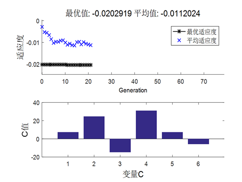 基于精准碰撞检测算法的机械臂避障轨迹规划的图21