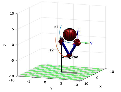 基于精准碰撞检测算法的机械臂避障轨迹规划的图18