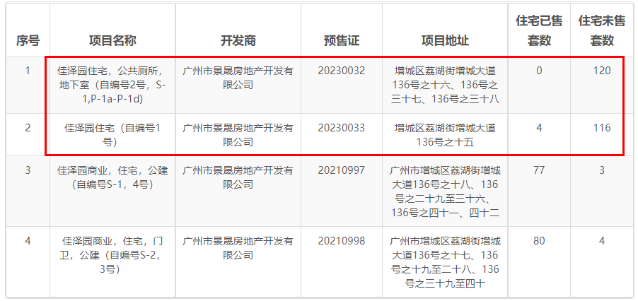 增城新盘，佳泽园帝景*多少钱一平方？