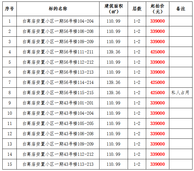 羊山新区核心地段旺铺拍卖