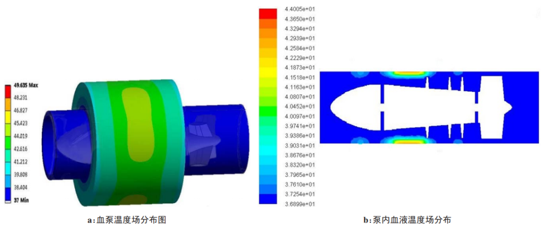 轴流式血泵热流耦合 温度场仿真的图3