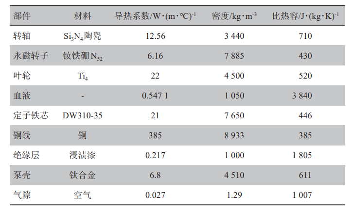 轴流式血泵热流耦合 温度场仿真的图2