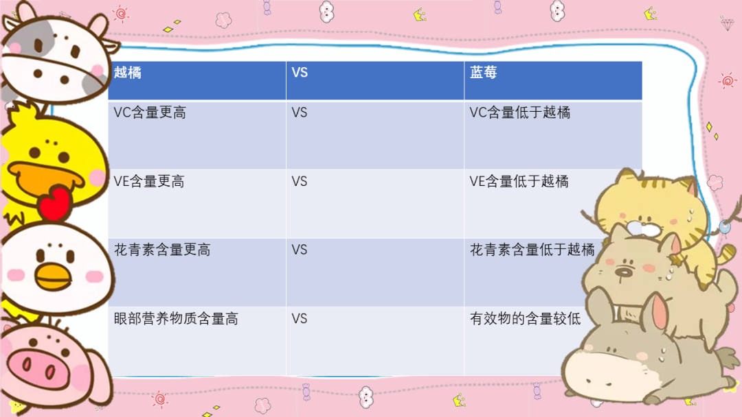 解密|欧洲越橘：不是所有蓝莓都可以拥有航天护眼品质