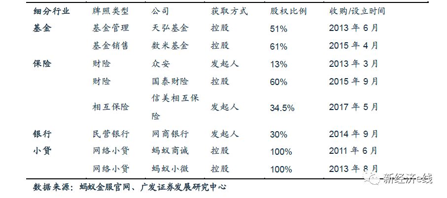 监管终结违规套利！新设主体申请金控牌照，蚂蚁金服回应已研究