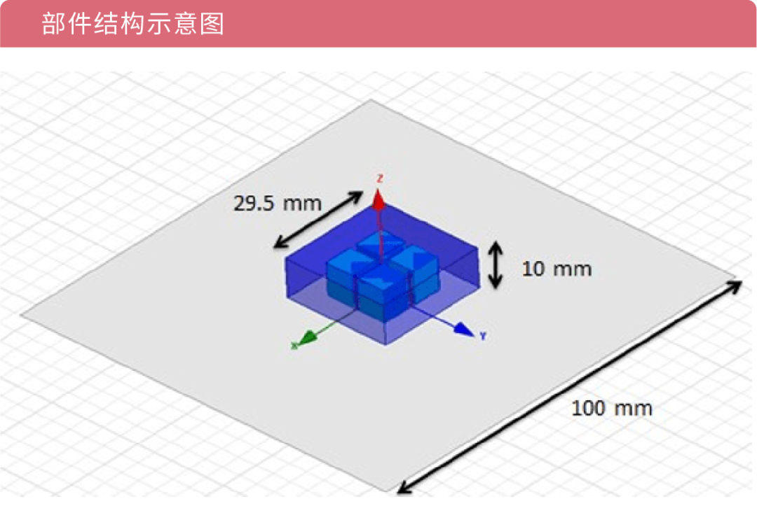 法国国家科学研究中心实验室利用3D打印研发天线系统的图3