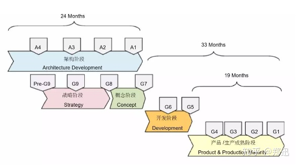 新能源汽车企业选购3D打印机，和传统OEM有什么不同？的图6