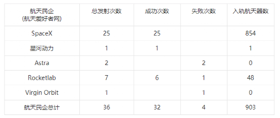 Raise3D為SpaceX火箭回收再發(fā)射提速的圖4