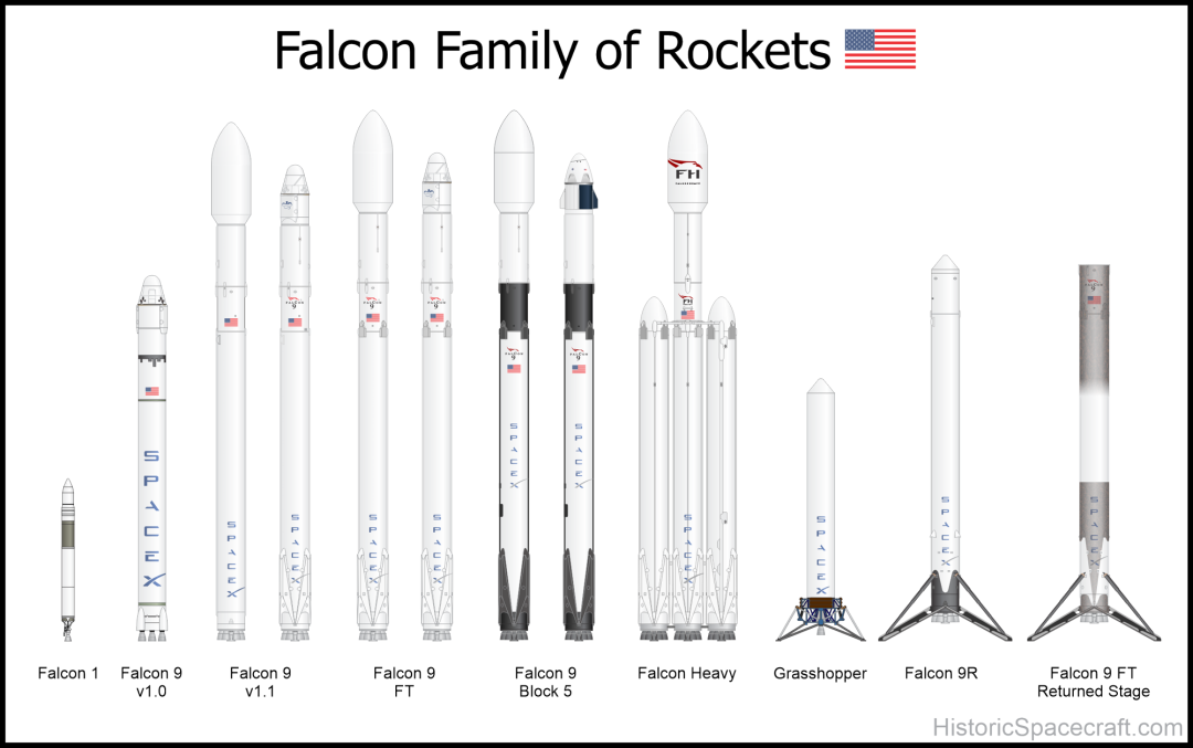 Raise3D为SpaceX火箭回收再发射提速的图5