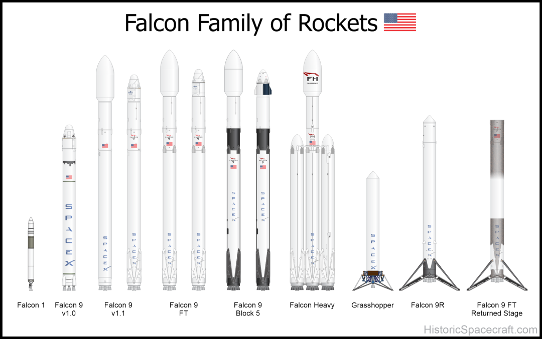 Raise3D為SpaceX火箭回收再發(fā)射提速的圖5