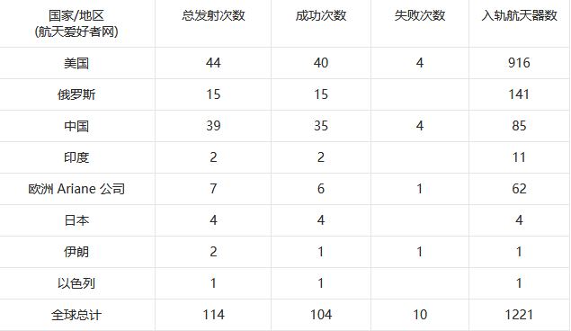 Raise3D為SpaceX火箭回收再發(fā)射提速的圖7