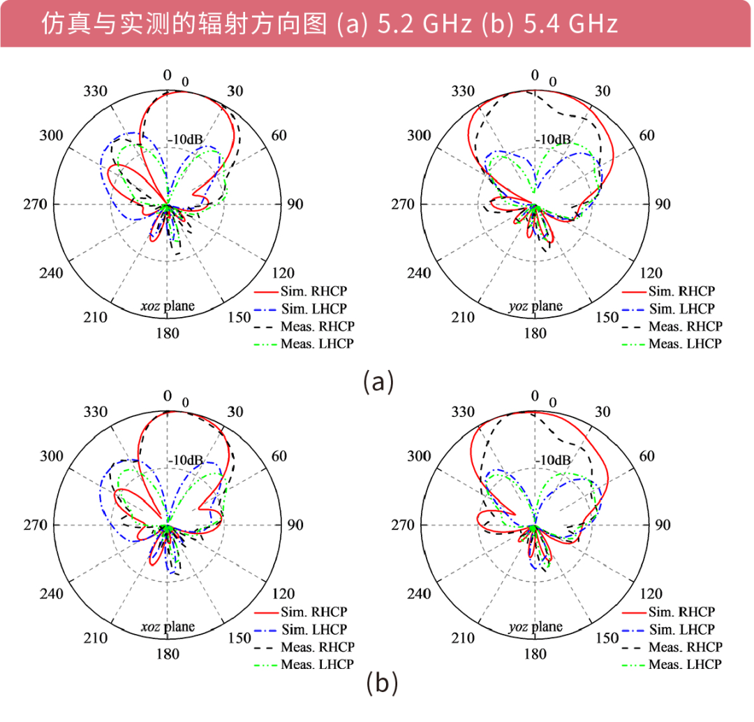 江苏省科技厅重点实验室用高精密陶瓷FDM/FFF 3D打印研制介质天线的图7