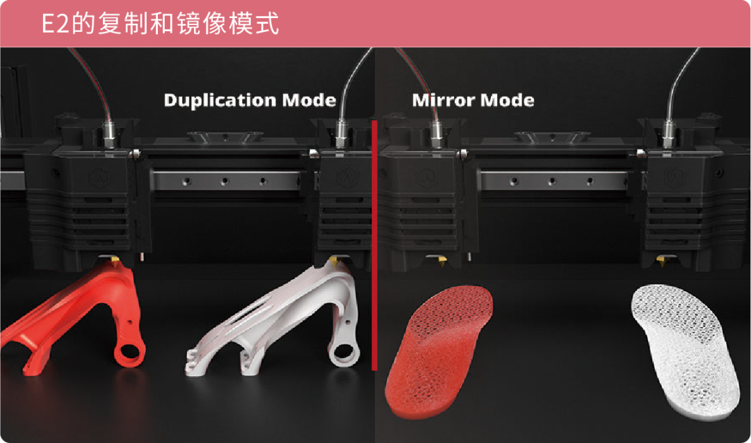 Raise3D助力洛桑聯邦理工學院完成纖維流體泵登上Science的圖6