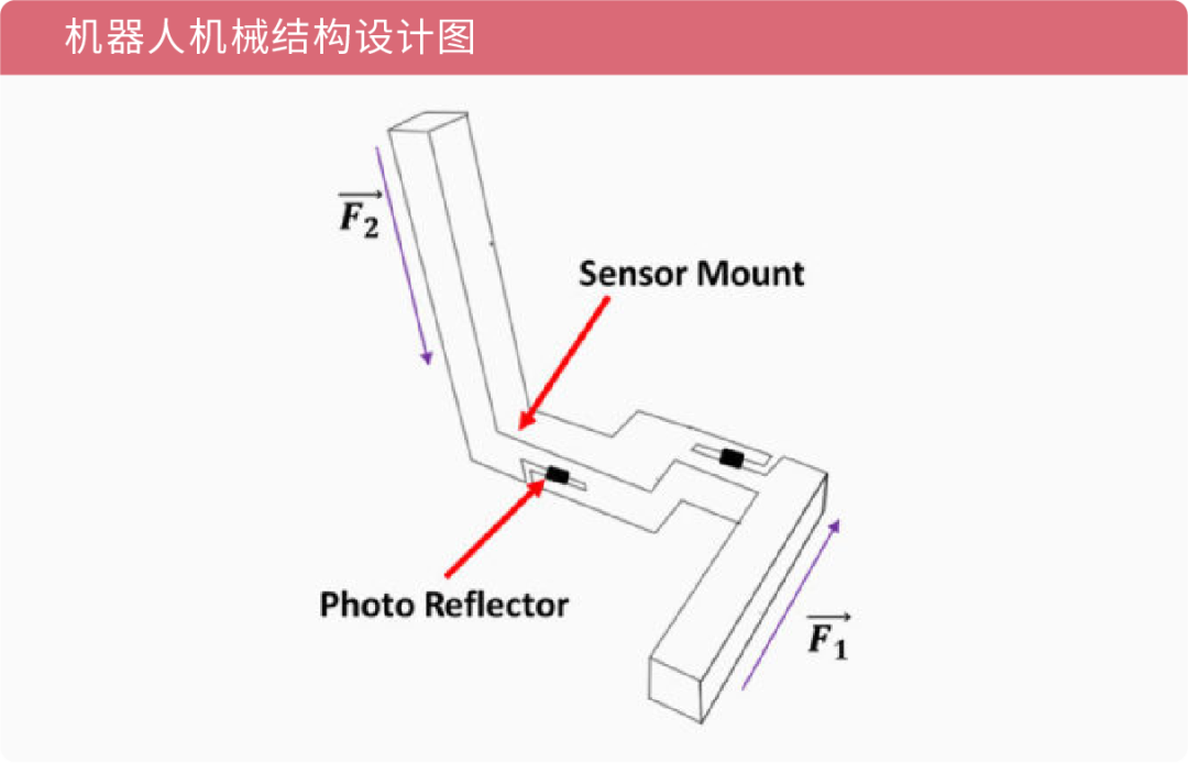 東京工業大學利用高精度3D打印技術輔助人機交互研究的圖4