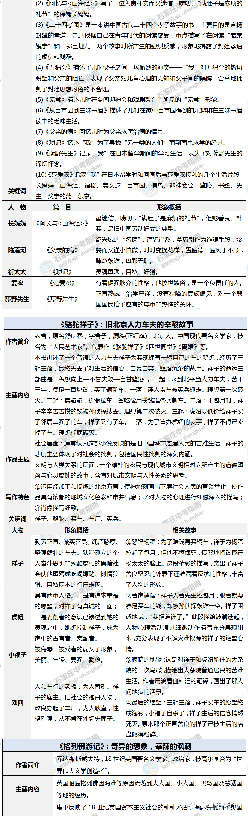 河北中考必考的这8本文学名著，初中生必须掌握！附详细知识清单！