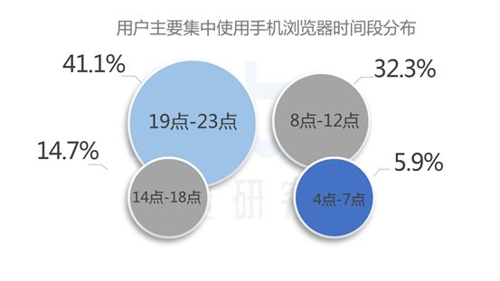 速途研究院：2018年Q3手機瀏覽器行業研究報告 科技 第4張