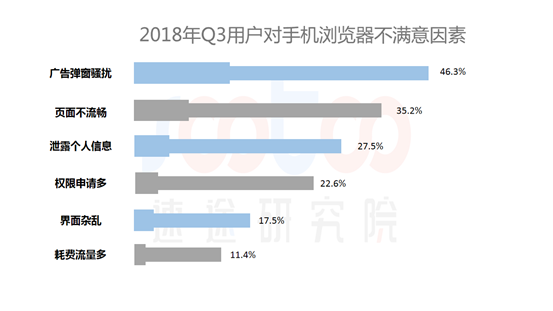 速途研究院：2018年Q3手機瀏覽器行業研究報告 科技 第5張