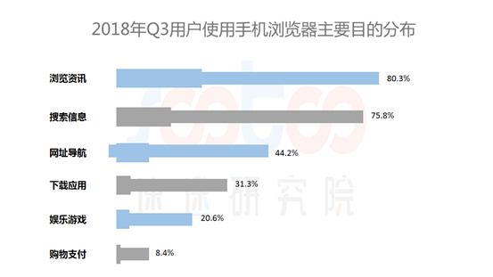 速途研究院：2018年Q3手機瀏覽器行業研究報告 科技 第3張