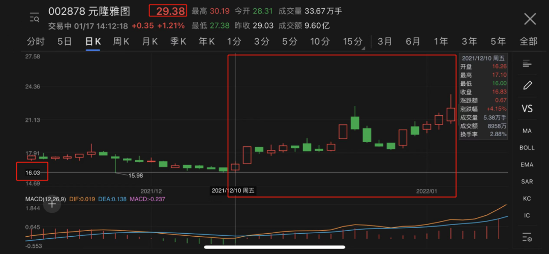 说好探索虚拟数字形象，反手推出NFT的元隆宇宙将何去何从？