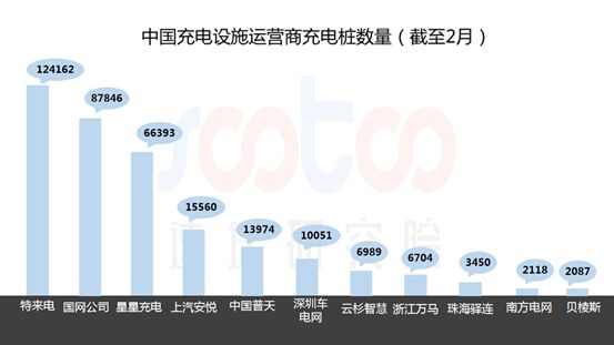 速途研究院：2019年Q1中國充電樁市場研究陳述 汽車 第3張