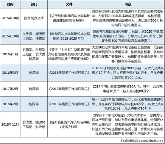 速途研究院：2019年Q1中國充電樁市場研究陳述 汽車 第5張