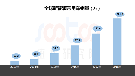 速途研究院：2019年Q1中國充電樁市場研究陳述 汽車 第1張