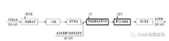 12个优秀化工废水处理项目解析的图4