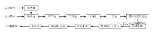 12个优秀化工废水处理项目解析的图1