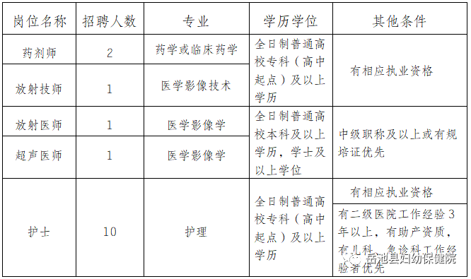 岳池县妇幼保健院招聘公告