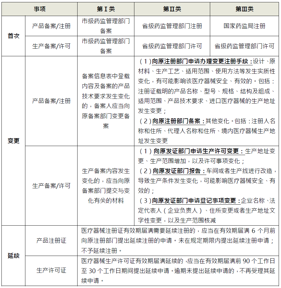 医疗器械两票制怎么办港股上市重点关注事项：医疗器械篇_https://www.jmylbn.com_新闻资讯_第6张