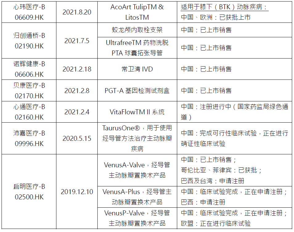 医疗器械两票制怎么办港股上市重点关注事项：医疗器械篇_https://www.jmylbn.com_新闻资讯_第5张