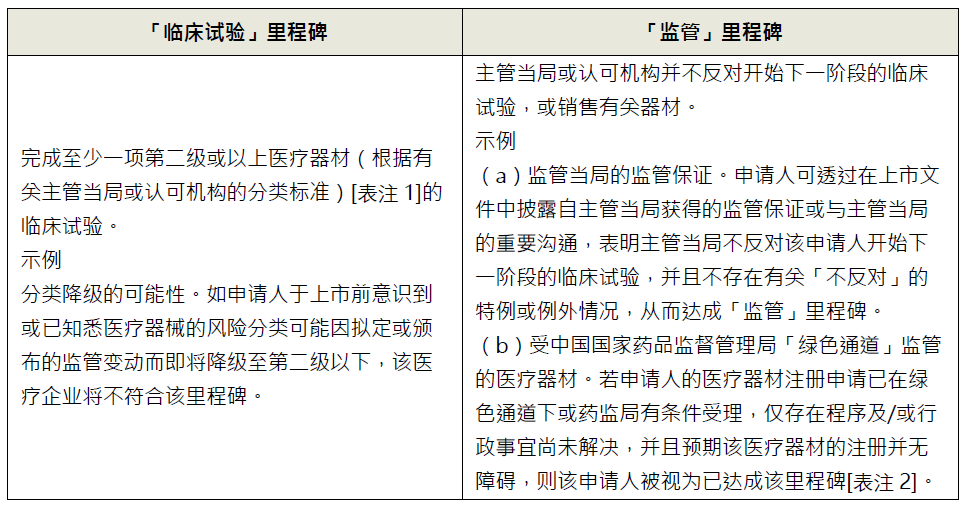 医疗器械两票制怎么办港股上市重点关注事项：医疗器械篇_https://www.jmylbn.com_新闻资讯_第3张
