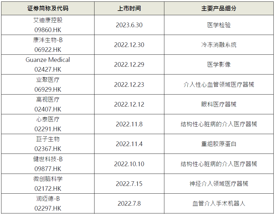医疗器械两票制怎么办港股上市重点关注事项：医疗器械篇_https://www.jmylbn.com_新闻资讯_第2张