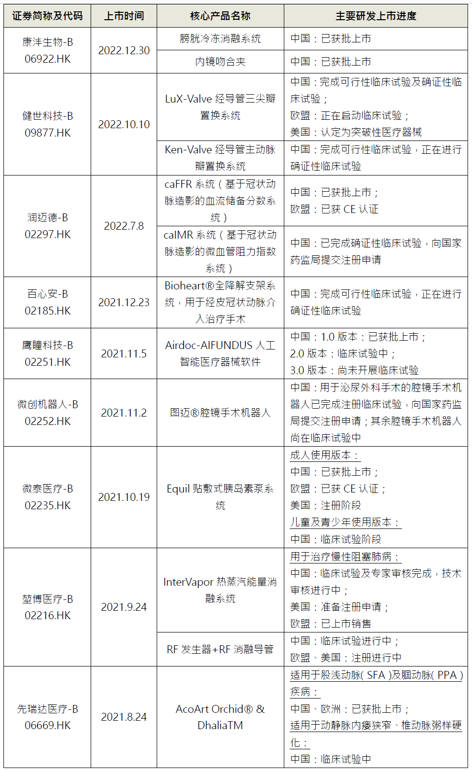 医疗器械两票制怎么办港股上市重点关注事项：医疗器械篇_https://www.jmylbn.com_新闻资讯_第4张