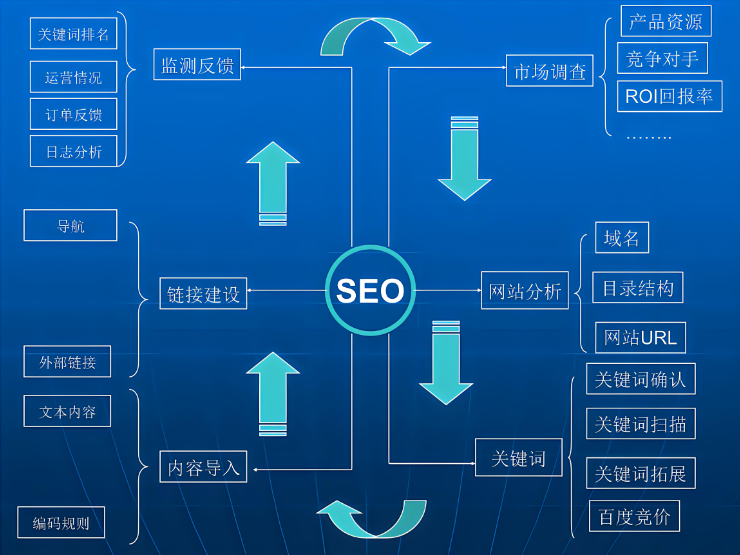 百度收录关键字描述时间_百度软文收录_收录关键词什么意思