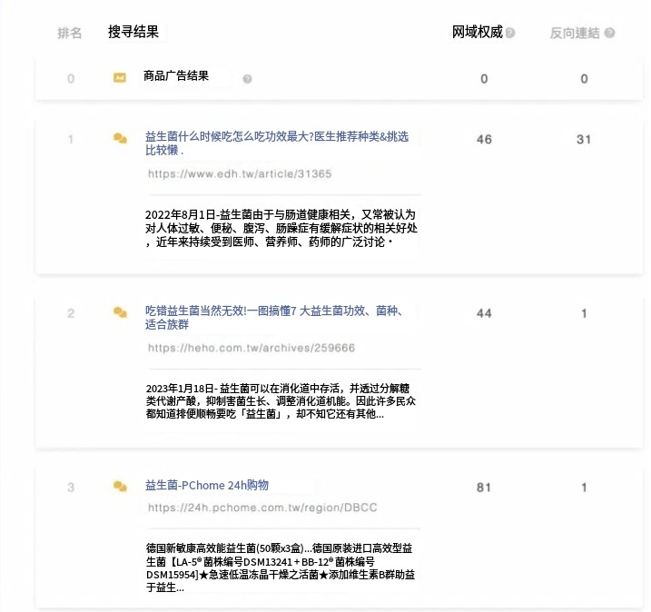 掌握SEO是什么？十分钟SEO优化入门教学 第7张