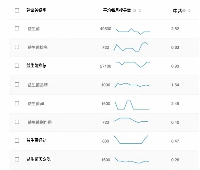 掌握SEO是什么？十分钟SEO优化入门教学 第6张