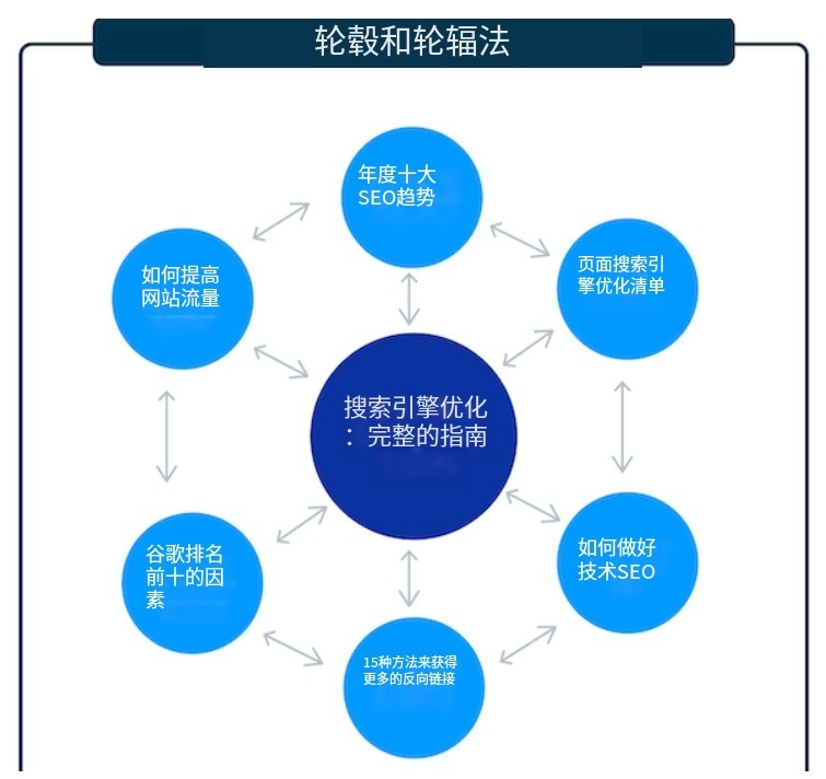2024年10大Google排名因素（+如何针对它们进行优化） 第6张