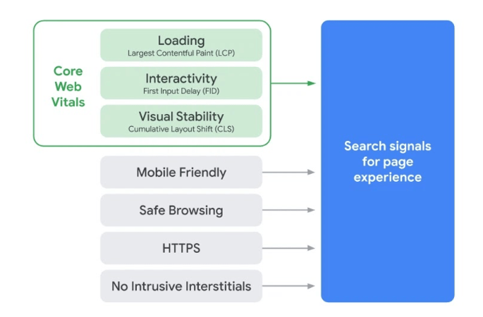 2024年10大Google排名因素（+如何针对它们进行优化） 第9张