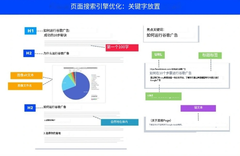 2024年10大Google排名因素（+如何针对它们进行优化） 第4张