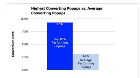 谷歌SEO新手必看：18种优化策略让你的网站流量翻倍 第24张