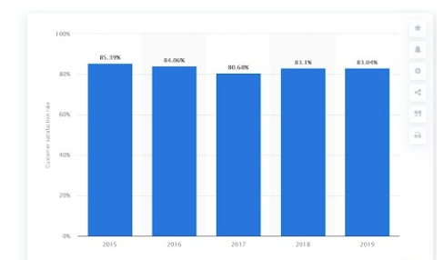 谷歌SEO新手必看：18种优化策略让你的网站流量翻倍 第25张
