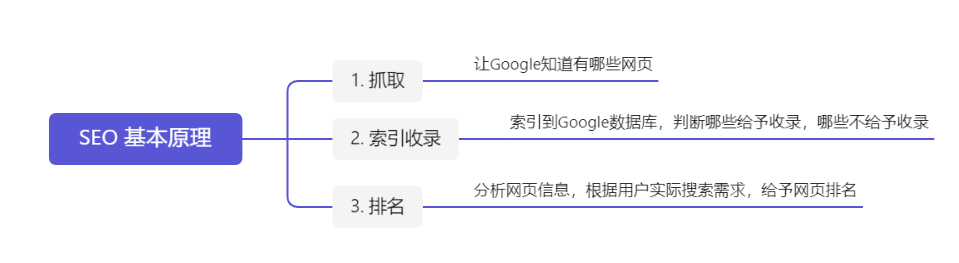 百度新网站收录_百度网页收录规则_百度为何不收录你的网站产品页