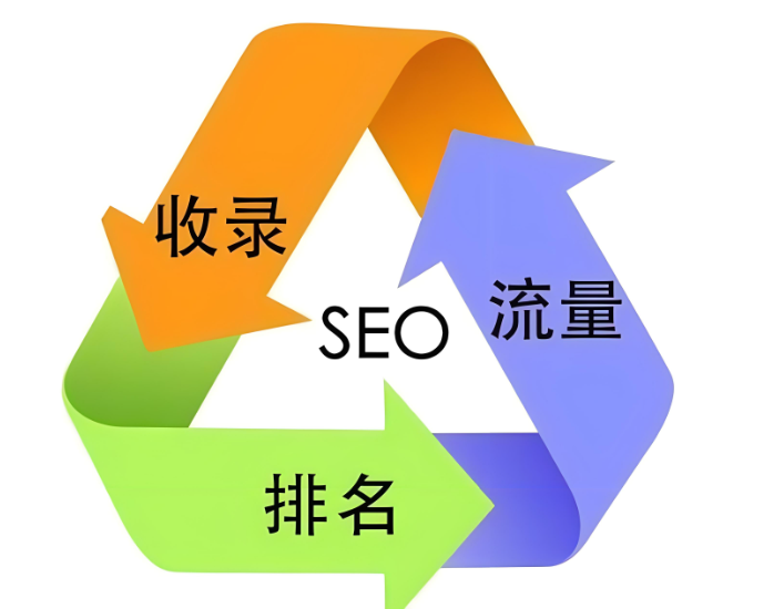 网站导航栏目优化建议_网站的导航条该怎么进行seo优化_网站导航如何优化