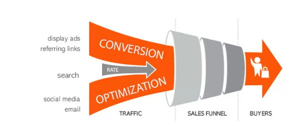 【外贸独立站推广指南】什么是独立站？如何做好独立站推广？获得大量高质量询盘 第2张