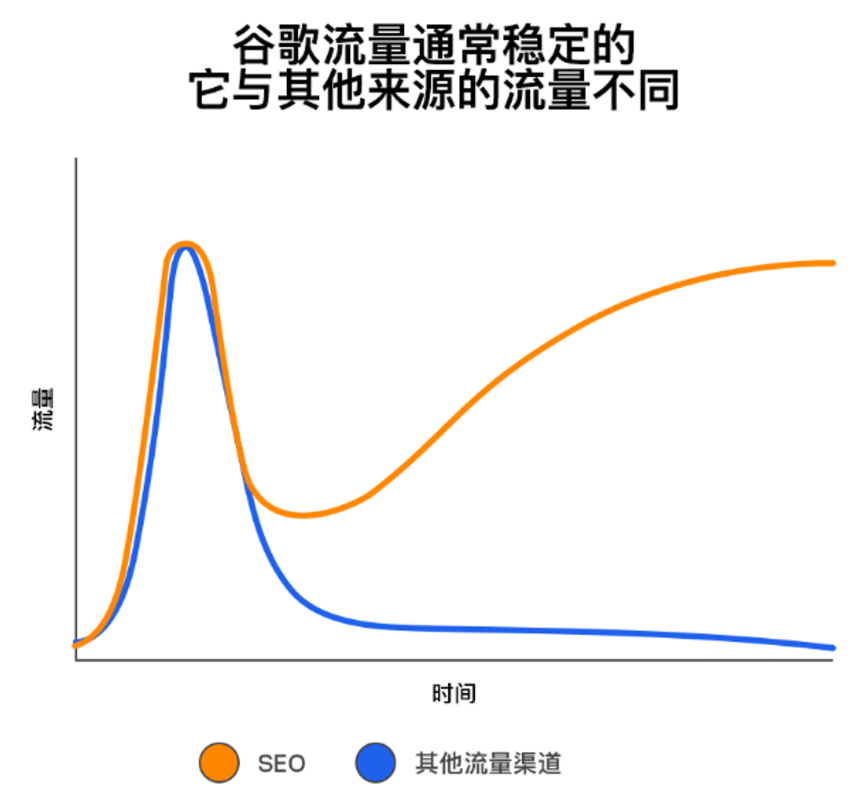 Google SEO 入门指南教程-谷歌搜索引擎优化新书入门指南 第2张