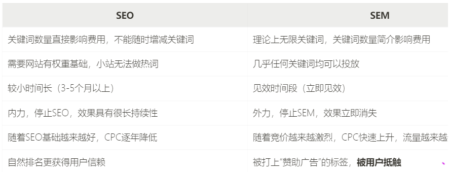 Google SEO 入门指南教程-谷歌搜索引擎优化新书入门指南 第8张